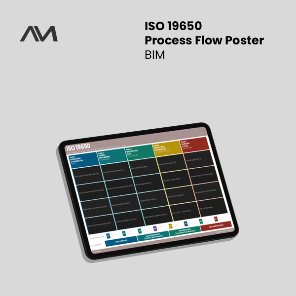BIM | ISO 19650 Process Flow Poster — original thumbnail
